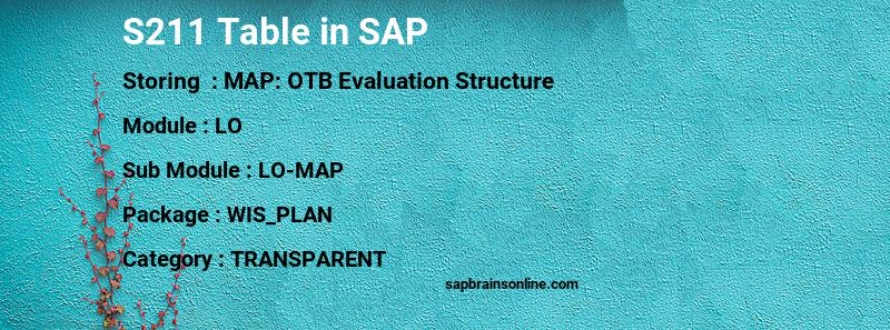 SAP S211 table