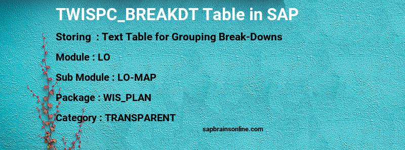 SAP TWISPC_BREAKDT table