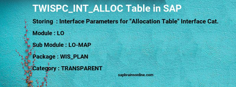 SAP TWISPC_INT_ALLOC table