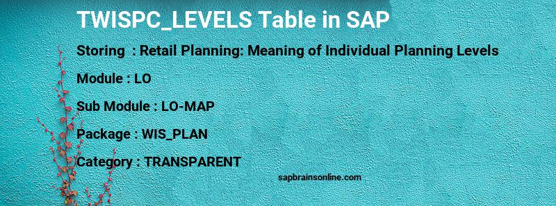 SAP TWISPC_LEVELS table