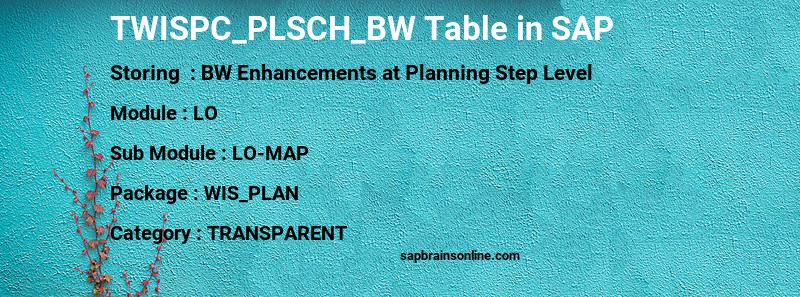 SAP TWISPC_PLSCH_BW table