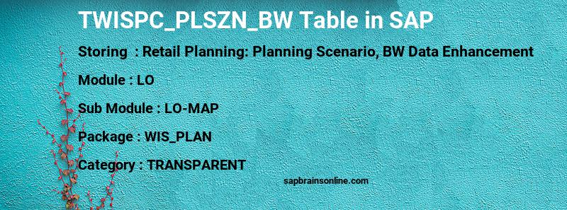 SAP TWISPC_PLSZN_BW table
