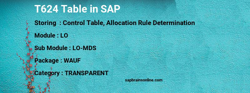 SAP T624 table