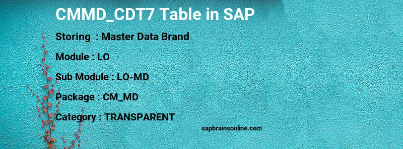 SAP CMMD_CDT7 table