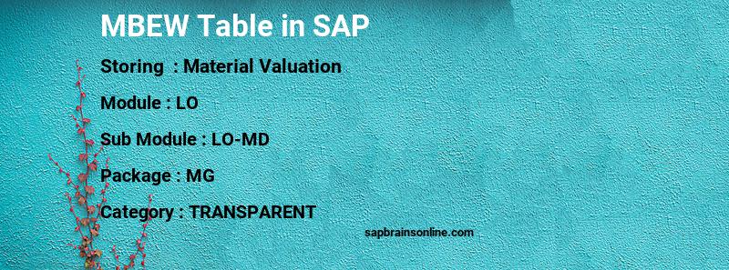 SAP MBEW table