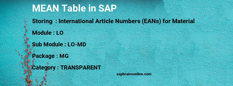 SAP MEAN table