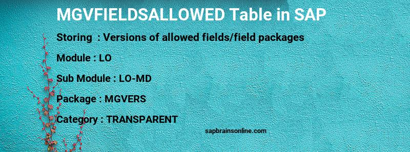 SAP MGVFIELDSALLOWED table