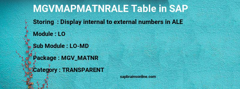 SAP MGVMAPMATNRALE table