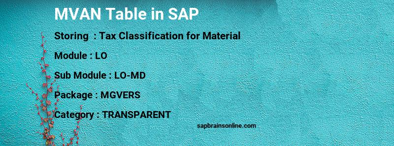 SAP MVAN table