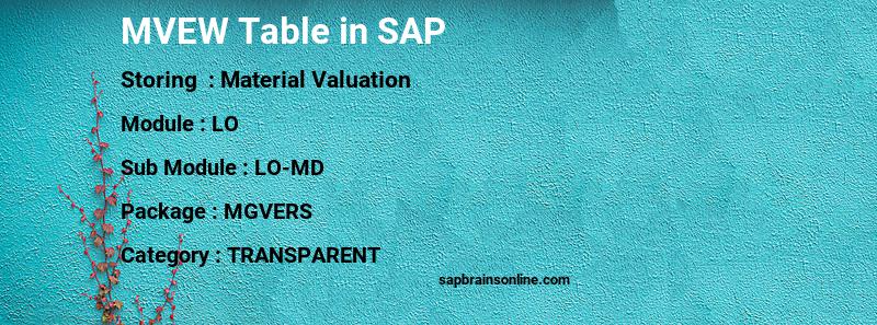 SAP MVEW table