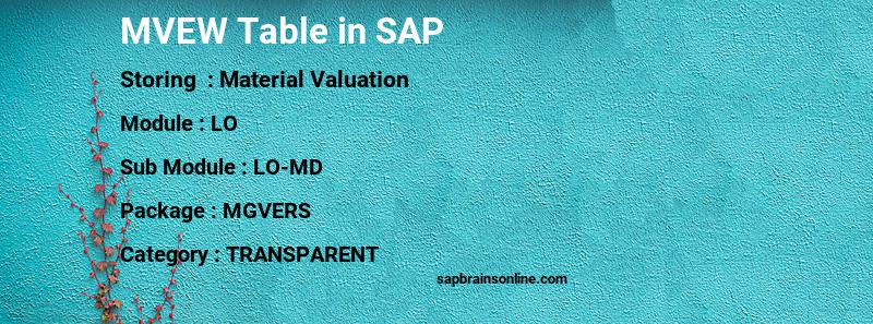 SAP MVEW table