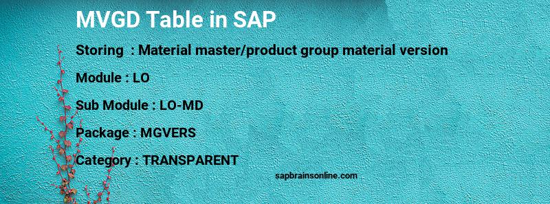 SAP MVGD table