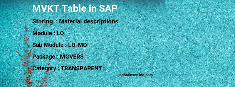 SAP MVKT table