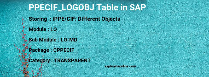 SAP PPECIF_LOGOBJ table