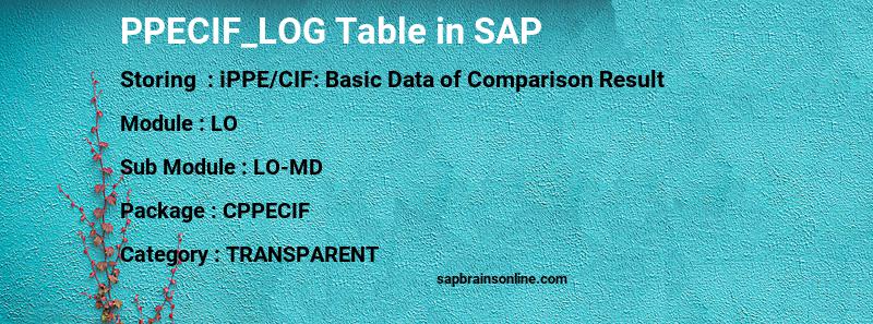 SAP PPECIF_LOG table