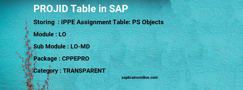 SAP PROJID table