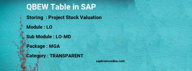 SAP QBEW table