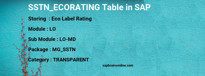 SAP SSTN_ECORATING table
