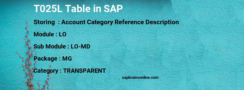 SAP T025L table