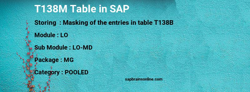 SAP T138M table