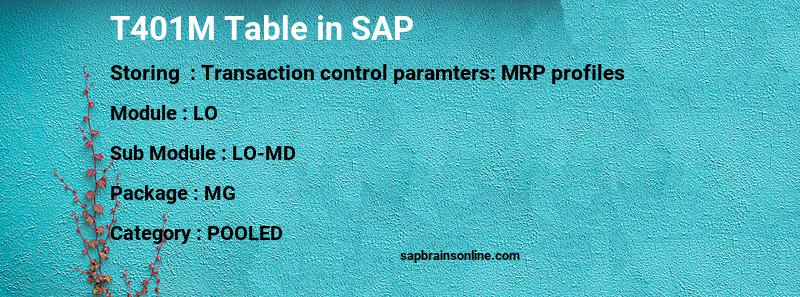 SAP T401M table