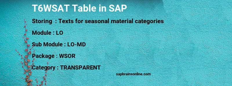 SAP T6WSAT table