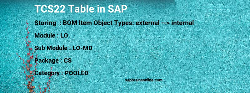 SAP TCS22 table