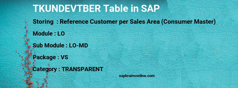 SAP TKUNDEVTBER table