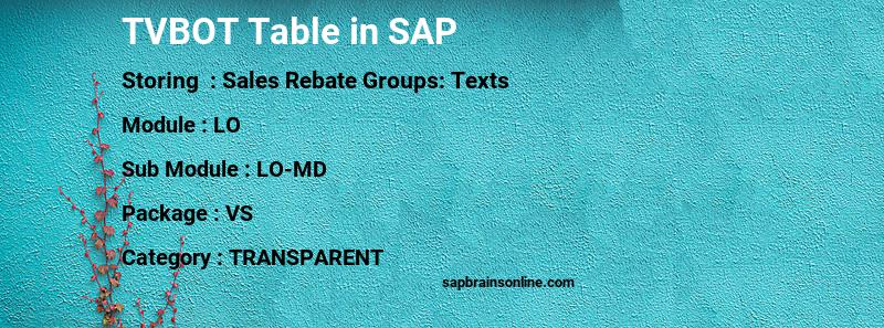 SAP TVBOT table