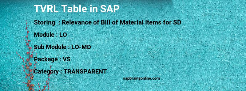 SAP TVRL table