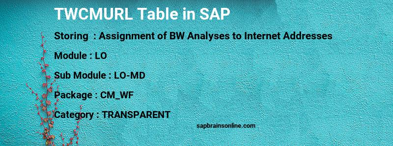 SAP TWCMURL table