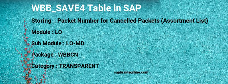 SAP WBB_SAVE4 table