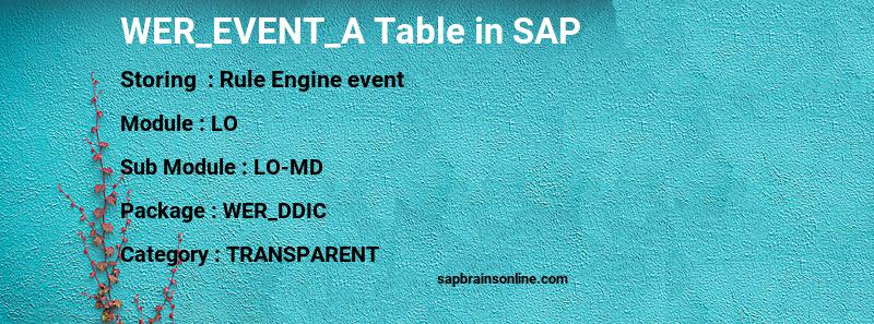 SAP WER_EVENT_A table