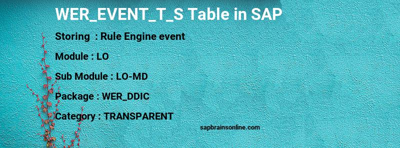 SAP WER_EVENT_T_S table