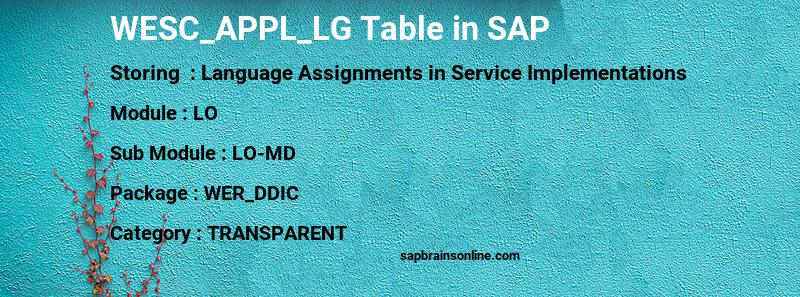 SAP WESC_APPL_LG table