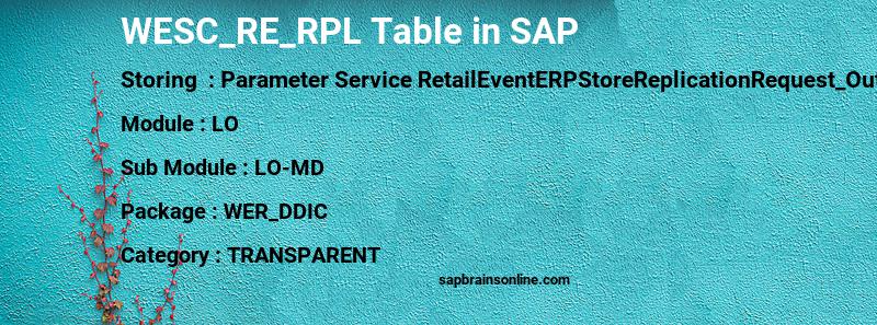 SAP WESC_RE_RPL table