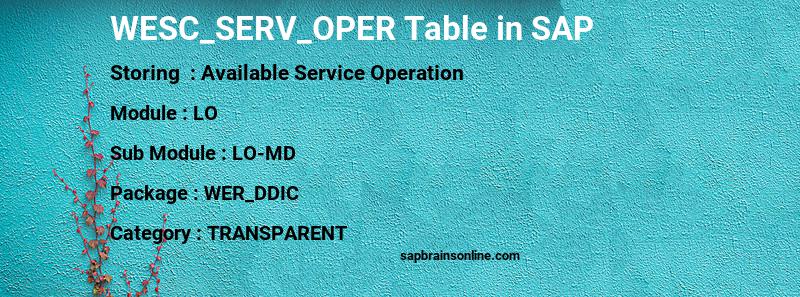 SAP WESC_SERV_OPER table