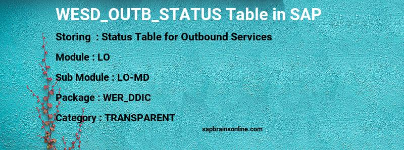 SAP WESD_OUTB_STATUS table