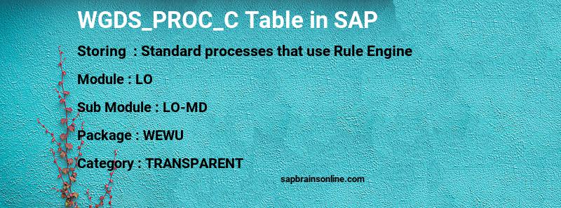 SAP WGDS_PROC_C table