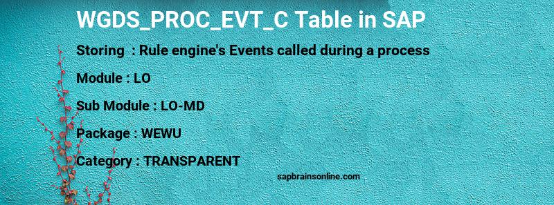 SAP WGDS_PROC_EVT_C table