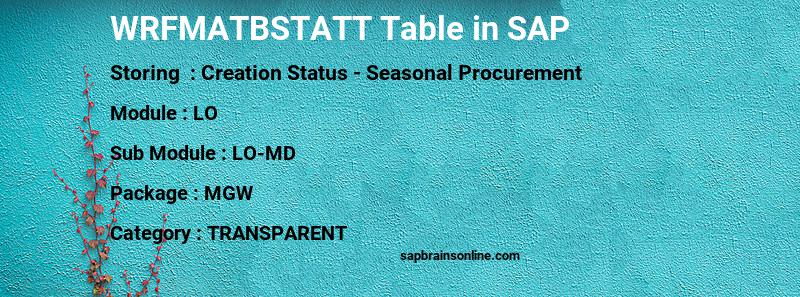 SAP WRFMATBSTATT table