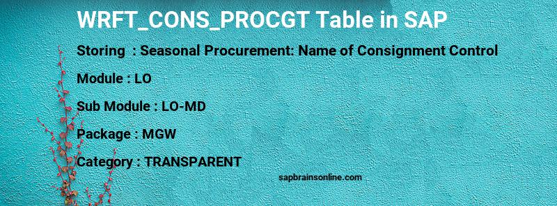 SAP WRFT_CONS_PROCGT table