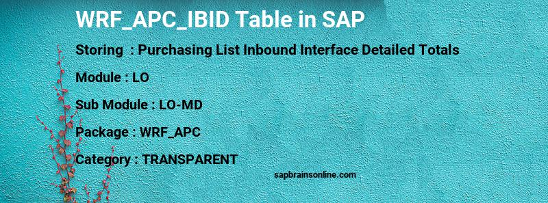SAP WRF_APC_IBID table