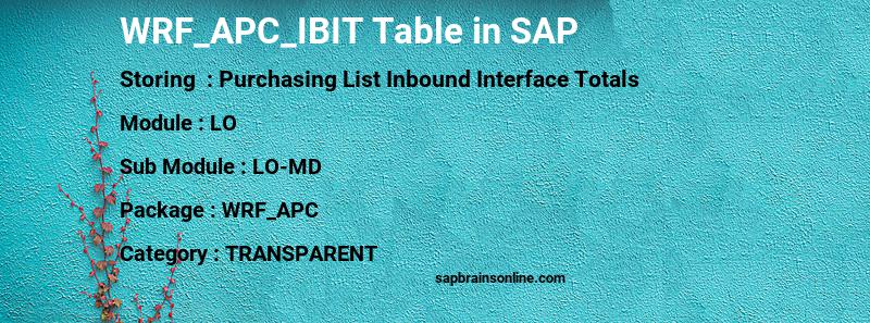 SAP WRF_APC_IBIT table