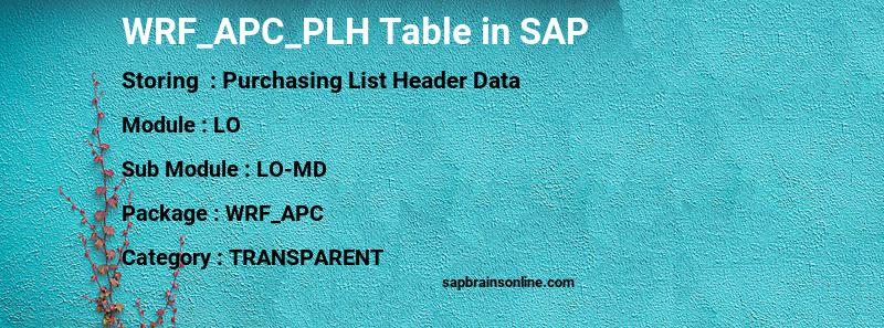 SAP WRF_APC_PLH table
