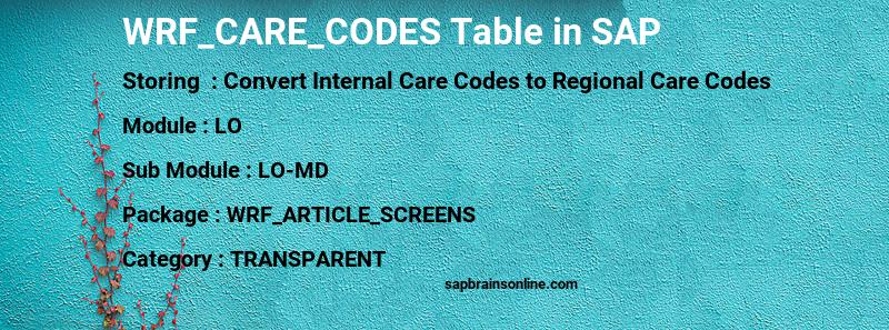 SAP WRF_CARE_CODES table