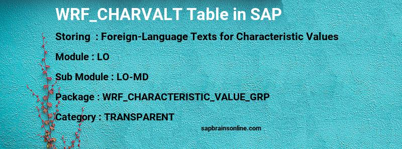 SAP WRF_CHARVALT table