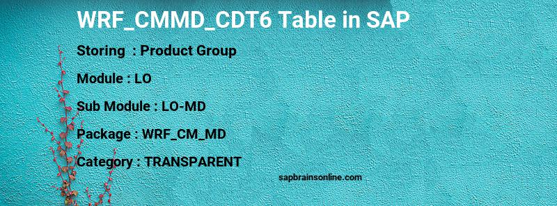 SAP WRF_CMMD_CDT6 table