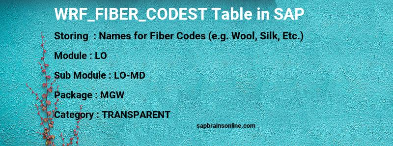SAP WRF_FIBER_CODEST table