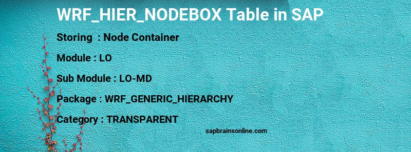 SAP WRF_HIER_NODEBOX table